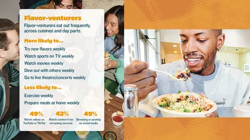 Qdoba brand slide-2